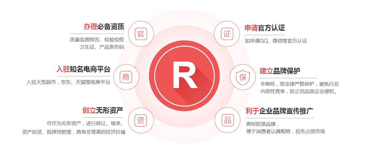 大埔商标注册的作用